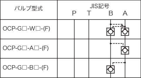 파이로트체크밸브