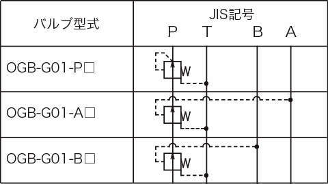 리듀싱밸브(밸런스형)
