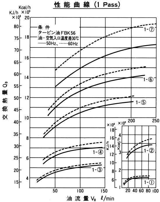 공냉오일쿨러 7×7×2시리즈