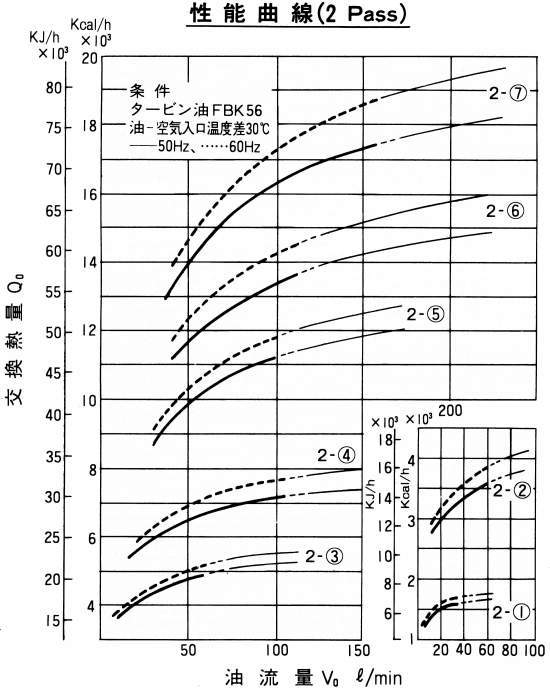 공냉오일쿨러 7×7×2시리즈