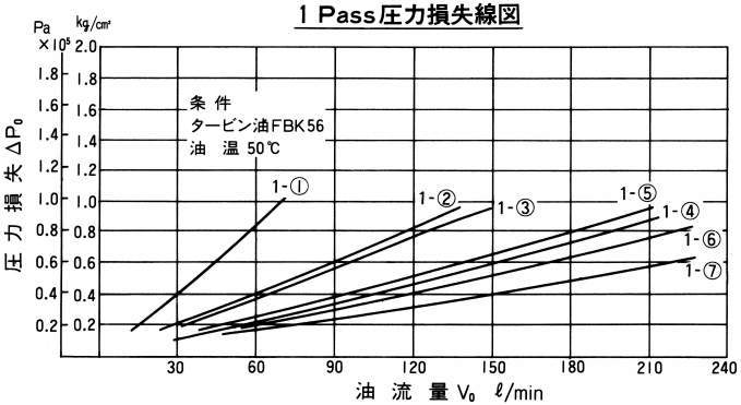 공냉오일쿨러 7×7×2시리즈