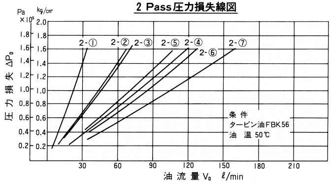 공냉오일쿨러 7×7×2시리즈