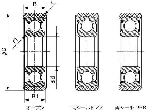 SH시리즈 조심기능이있는스테인레스베어링
