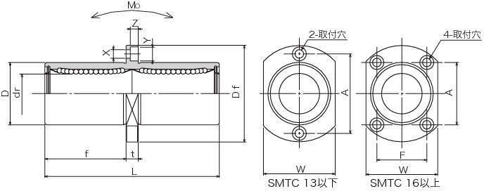 SMTC 슬라이드부시(더블·센터2면모따기플랜지형)