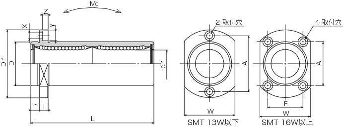 SMT-W-E 슬라이드부시(더블·2면모따기플랜지형·돌출붙이)
