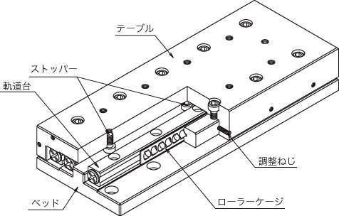 SVT 슬라이드테이블