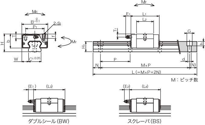 SGL-F 슬라이드가이드