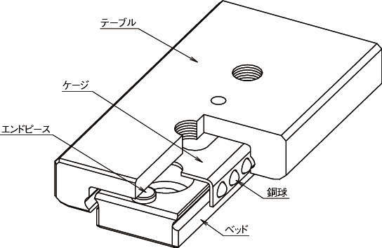 SYBS 미니츄어슬라이드