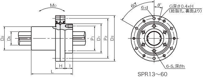 로터리볼스플라인(스플라인너트)