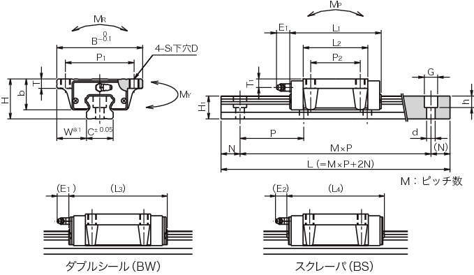 SGL-HTE 슬라이드가이드