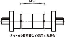 볼스플라인(2면모따기플랜지형)