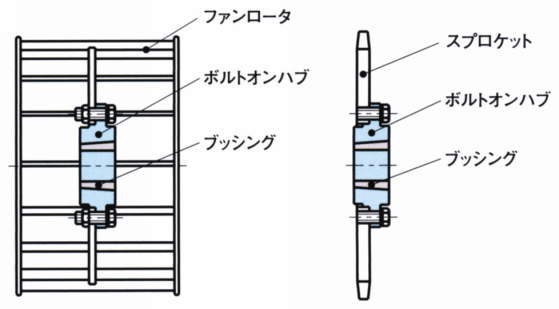 이소멕부싱·볼트온허브