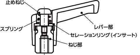 LECF 미니클램프레버(암나사)