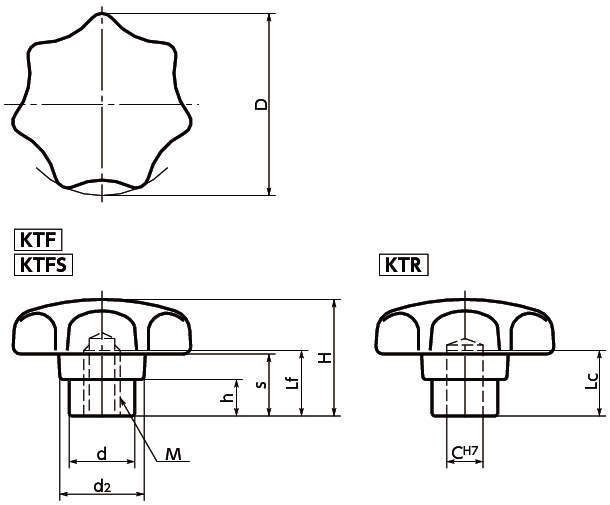 KTF·KTR 세븐로브노브