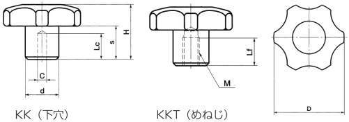 KK·KKT 육각노브