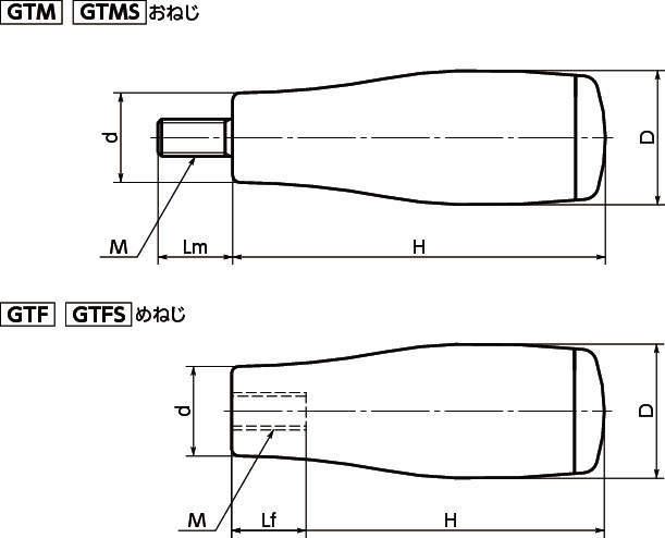 GTM·GTF 플라스틱고정그립