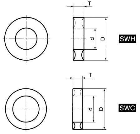 SWH·SWC 실린더록와셔