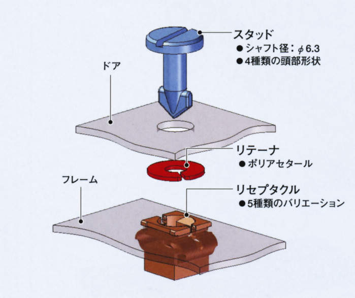 DZUS 퀵액세스패스너