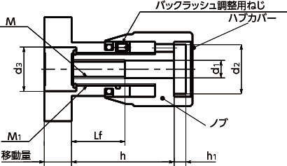 LCP·LCV 콘트롤메카니즘