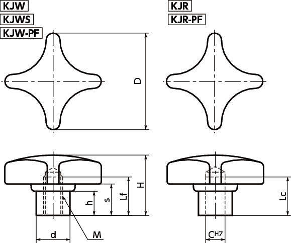 KJW·KJWS·KJW-PF·KJR·KJR-PF 십자노브