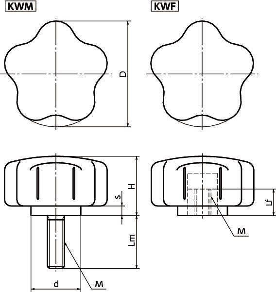 KWM·KWF 퓨어터치클램프노브