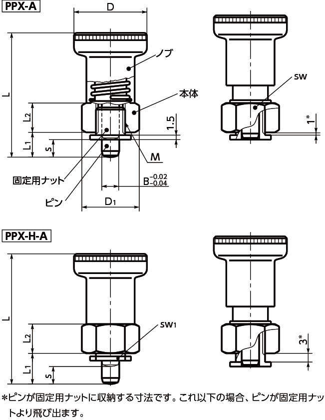 PPX 인덱스플란자