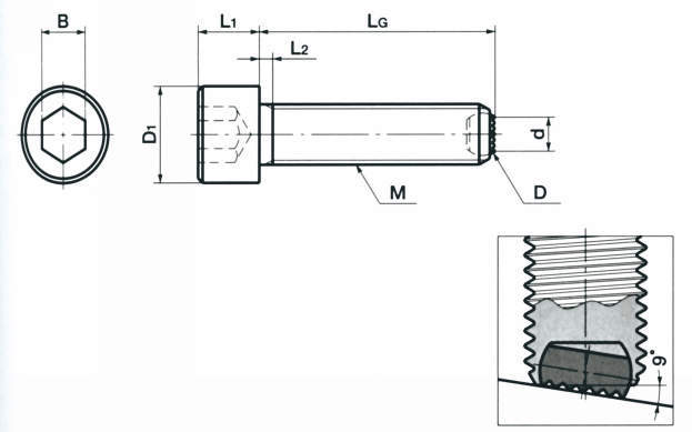 SCB-GB·SCBS-GB 클램핑볼트