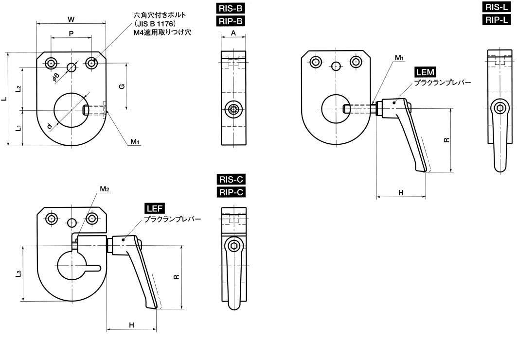 RIS/RIP 인디케이터베이스