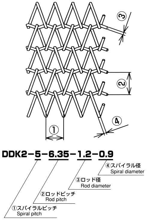 TYPE No.DDK2 DIRECT DRIVE BELT