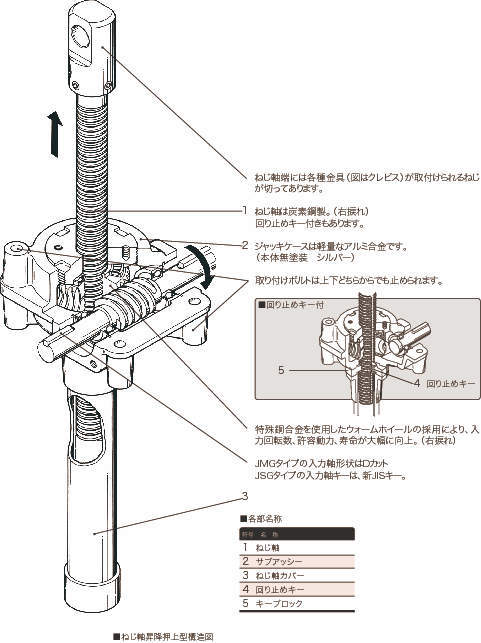 스몰스크류잭 JMG·JSG