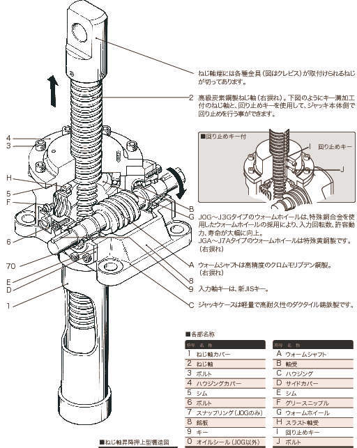 스크류잭 J□G·J□A
