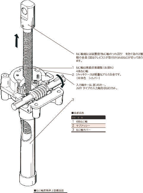 하이리드스크류잭 JMY·JSY·JOY