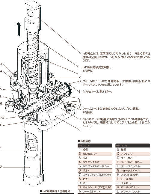 하이리드볼스크류잭 J□F