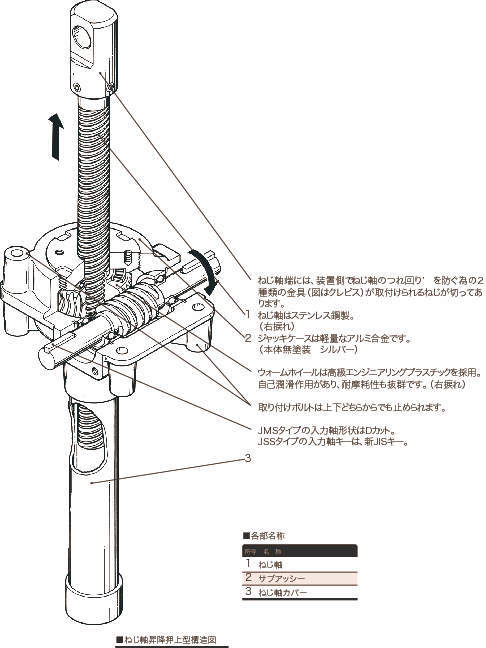 스무시스크류잭 JMS·JSS
