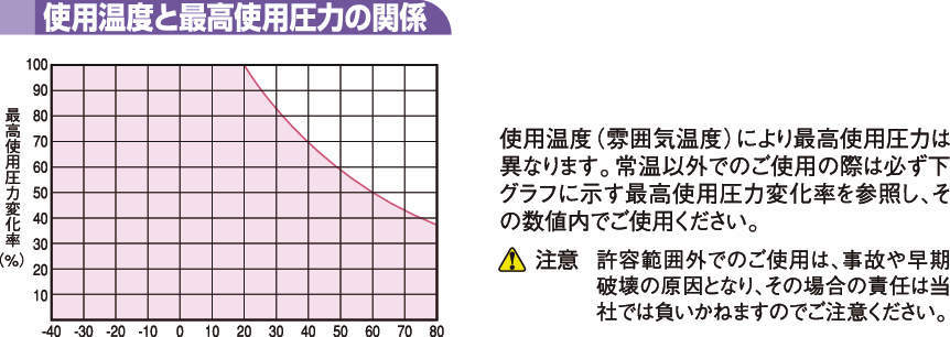 U2 우레탄튜브(밀리사이즈)
