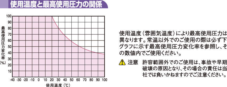 N5 나일론튜브(밀리사이즈)