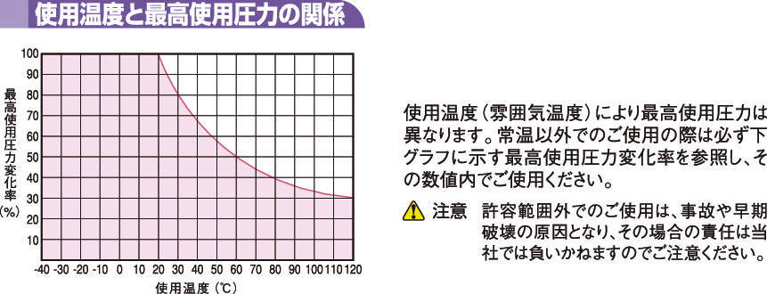 N1 나일론튜브(밀리사이즈)