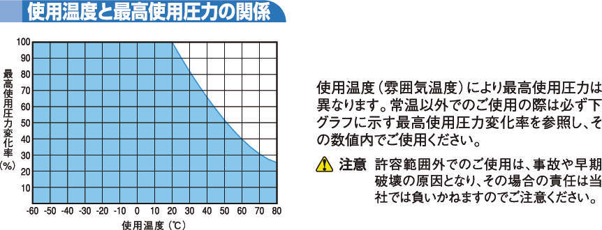 PN 폴리올레핀계수지튜브(초유연·밀리사이즈)