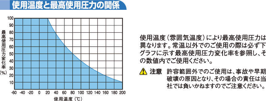 TP 불소수지튜브(밀리사이즈)