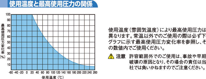 TA 불소수지튜브(밀리사이즈)