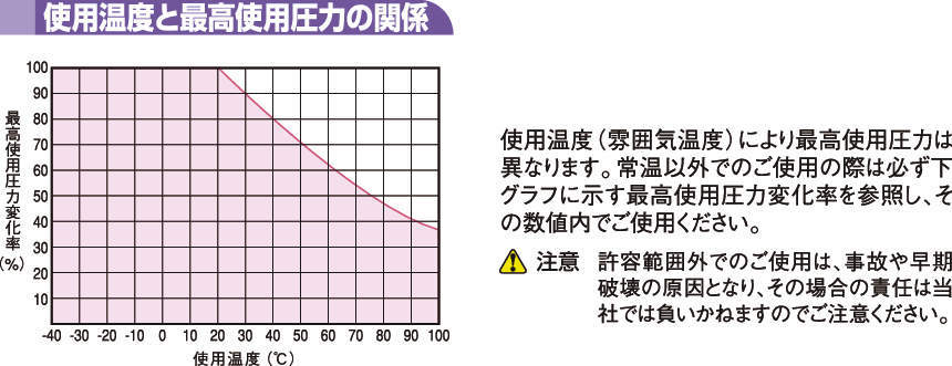 FS 난연성튜브(밀리사이즈)
