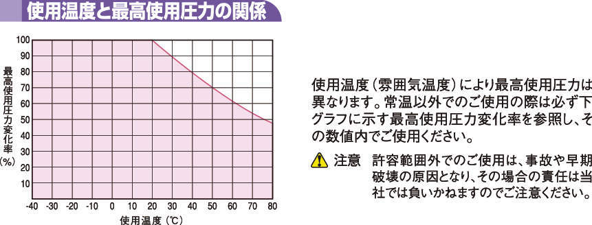 FW 난연성튜브(밀리사이즈)