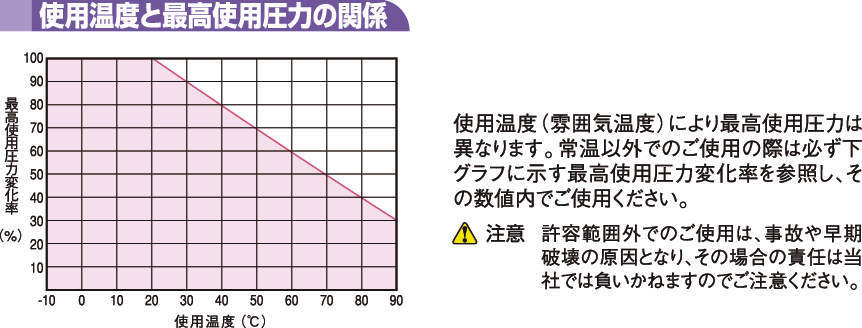 PB 폴리브텐튜브(인치사이즈)