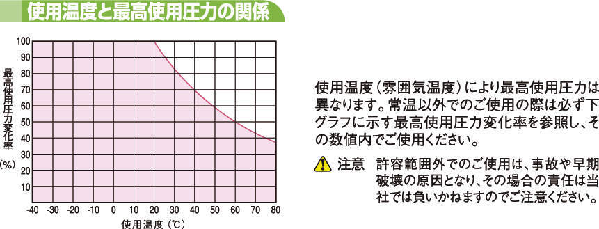 UC 우레탄코일튜브