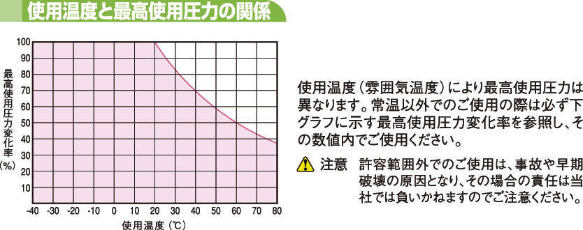UML 우레탄멀티라인튜브