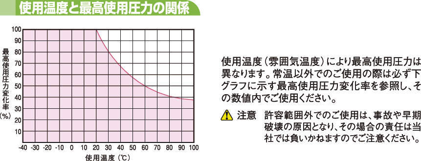 S 나일론코일튜브