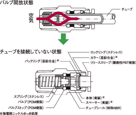 밸브기능내장컨넥터 푸시원타입