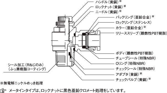 컴팩트스피드콘트롤러(엘보타입)