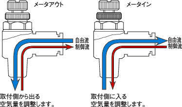 컴팩트스피드콘트롤러(엘보타입)