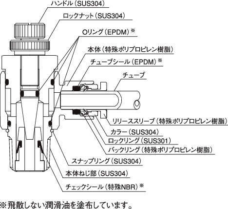 케미핏C1 스피드콘트롤러(엘보타입)